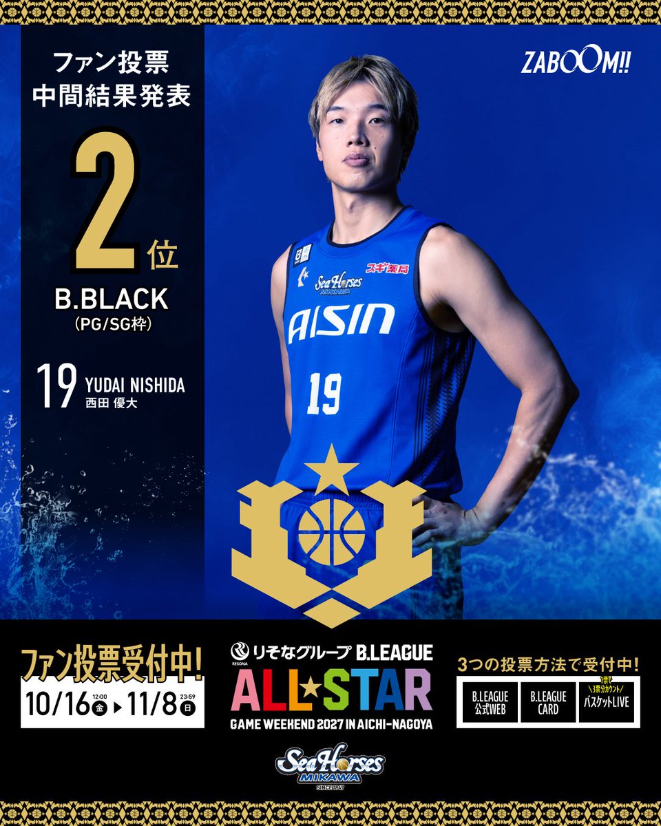 go_seahorses's tweet photo. ⭐️りそなグループ B.LEAGUE ALL-STAR GAME 2027⭐️
『ファン投票』中間発表📣

▽PG/SG枠※上位2名選出
2位 #19 西田優大

たくさんの投票ありがとうございます‼️
引き続き熱いブーストお願いします🔥

#西田優大
#シーホース三河 #ZABOOM
#Bリーグオールスター https://t.co/EBQ0KBHHs2