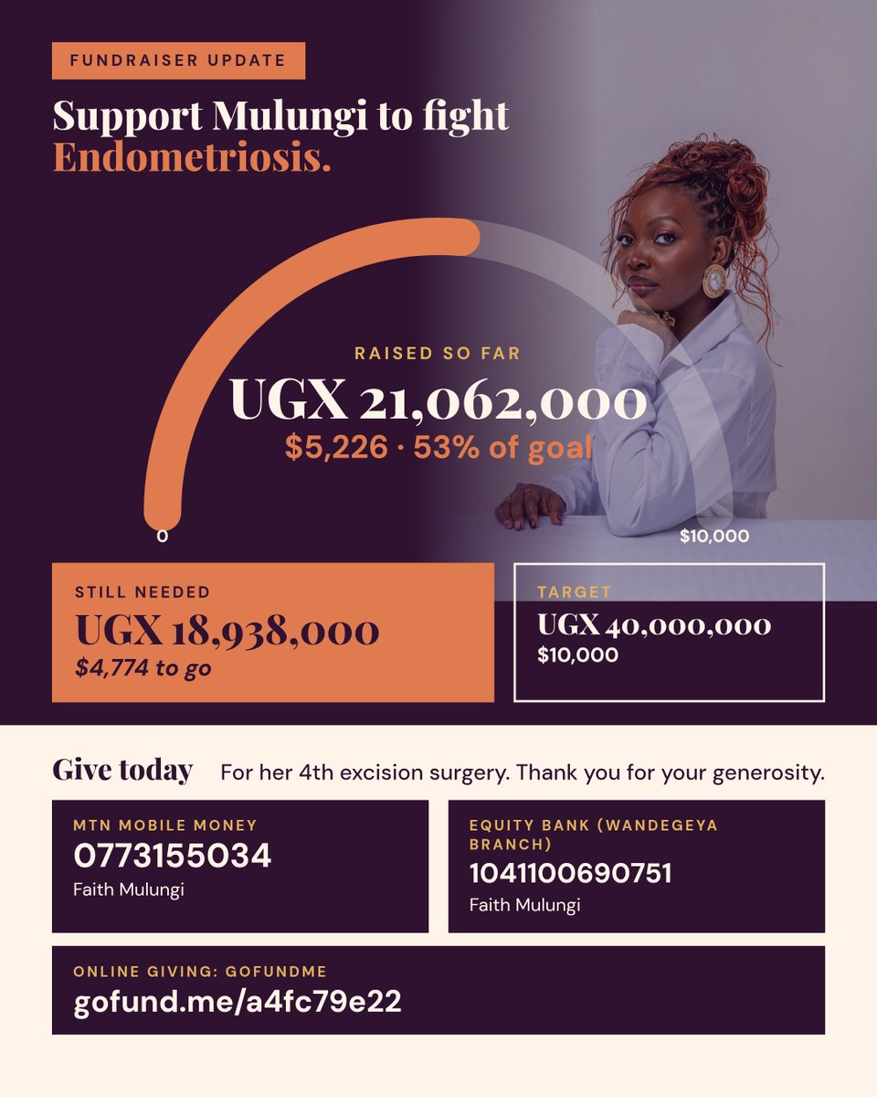 ImaniMulungi's tweet photo. Fundraiser Update ⚠️ 

Hey y'all 
We are currently at UGX 21,062,000 / $5,226 🥺🎊🎊

Target is UGX 40,000,000/ $10k
Gofundme: https://t.co/6TJVxj0MdP

Thank you for your generosity and support. https://t.co/GRchK15hpG