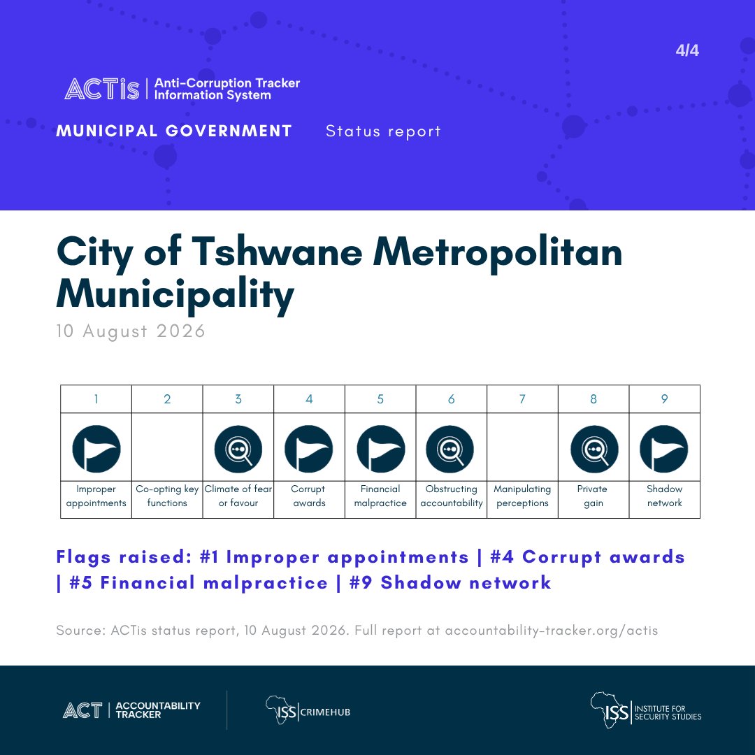 acctrackerorg_ tweet picture