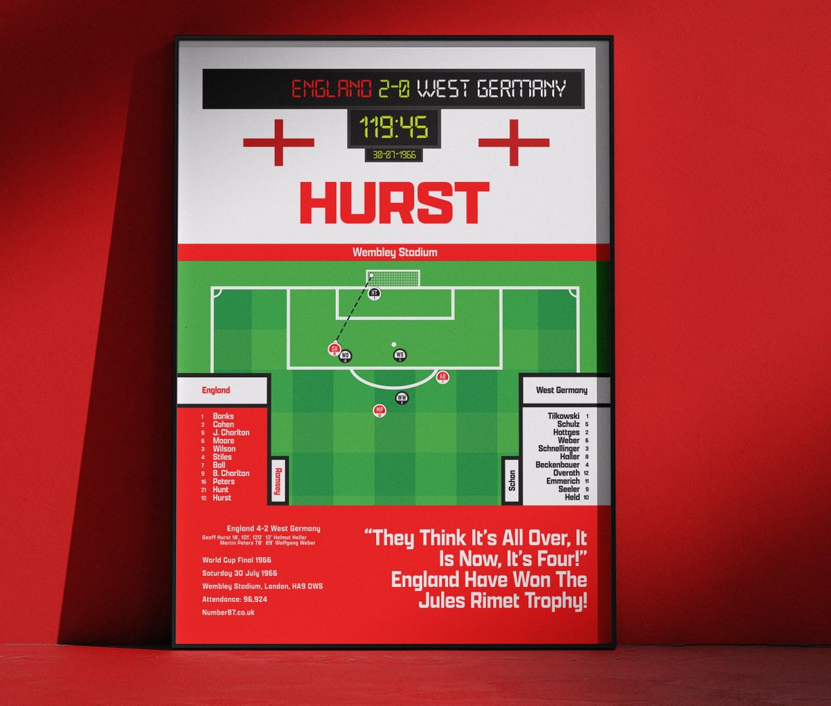 Number87Prints's tweet photo. England's Greatest Ever Day. 

30 July 1966, Football Came Home
'They Think It's All Over, It Is Now'

Geoff Hurst's goal sealed victory for England at Wembley to lift the Jules Rimet Trophy. All the details of the special day for English Football contained in this poster. https://t.co/S57ogCN4Jk