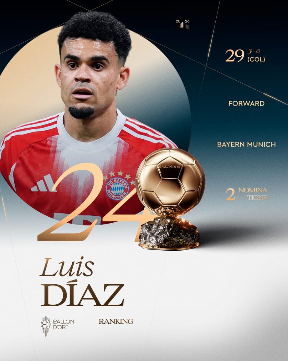 popular006's tweet photo. Ranked at the 24th place of the 2026 Ballon d’Or 

@LuisFDiaz19
@FCBayern
@FCFSeleccionCol

#BallonDor https://t.co/XuepE5toZC