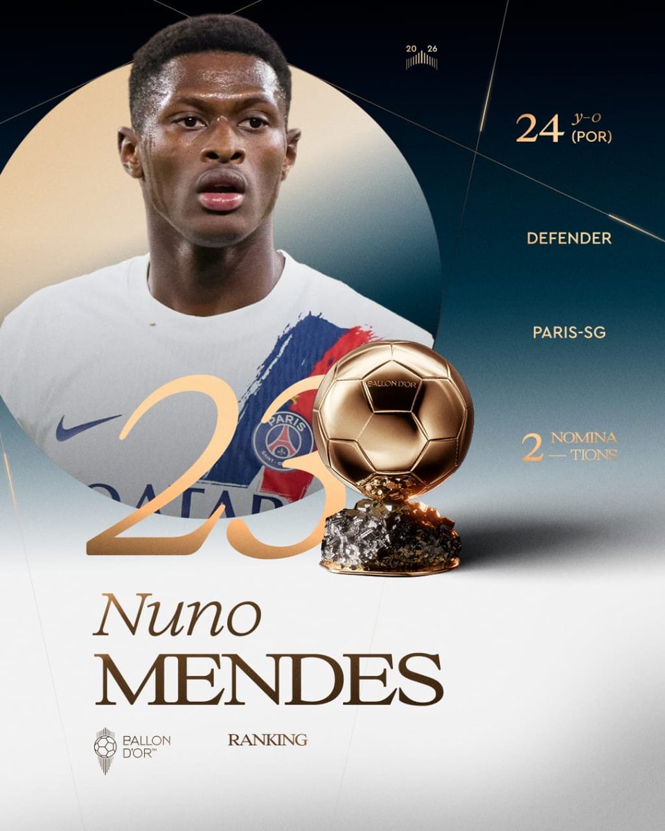 popular006's tweet photo. Ranked at the 23rd place of the 2026 Ballon d’Or 

Nuno Mendes
@PSG_inside
@selecaoportugal

#BallonDor https://t.co/0vQgYWXYj9