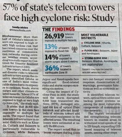 cdri_world's tweet photo. 📡 New coverage in @timesofindia spotlights findings from #CDRI's telecom risk & resilience assessment.
In Odisha 🇮🇳, 57% of telecom towers face high cyclone risk, underscoring lessons from 🌀 Fani and the urgent need for resilient networks that keep communities connected when disasters strike.
https://t.co/34CVqb55BN
@AshokPradhanTOI @SandipMishraTOI