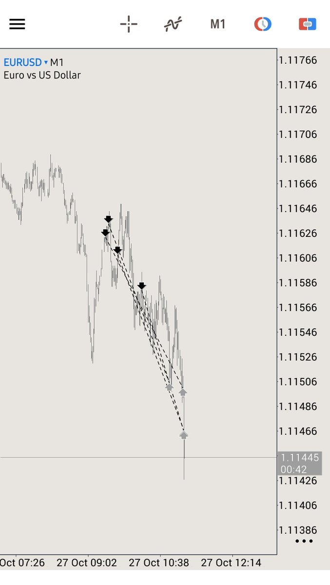 CoopsICT's tweet photo. $EURUSD | London 🦅

The premium breakdowns were shared this morning, mapping out the framework and potential setup.

Members had the analysis and reasoning behind the model before price delivered.

A solid session applying the process. 📈

I'll share some of today's results from premium members in the comments 👇🏼

#ICT #SMC #EURUSD