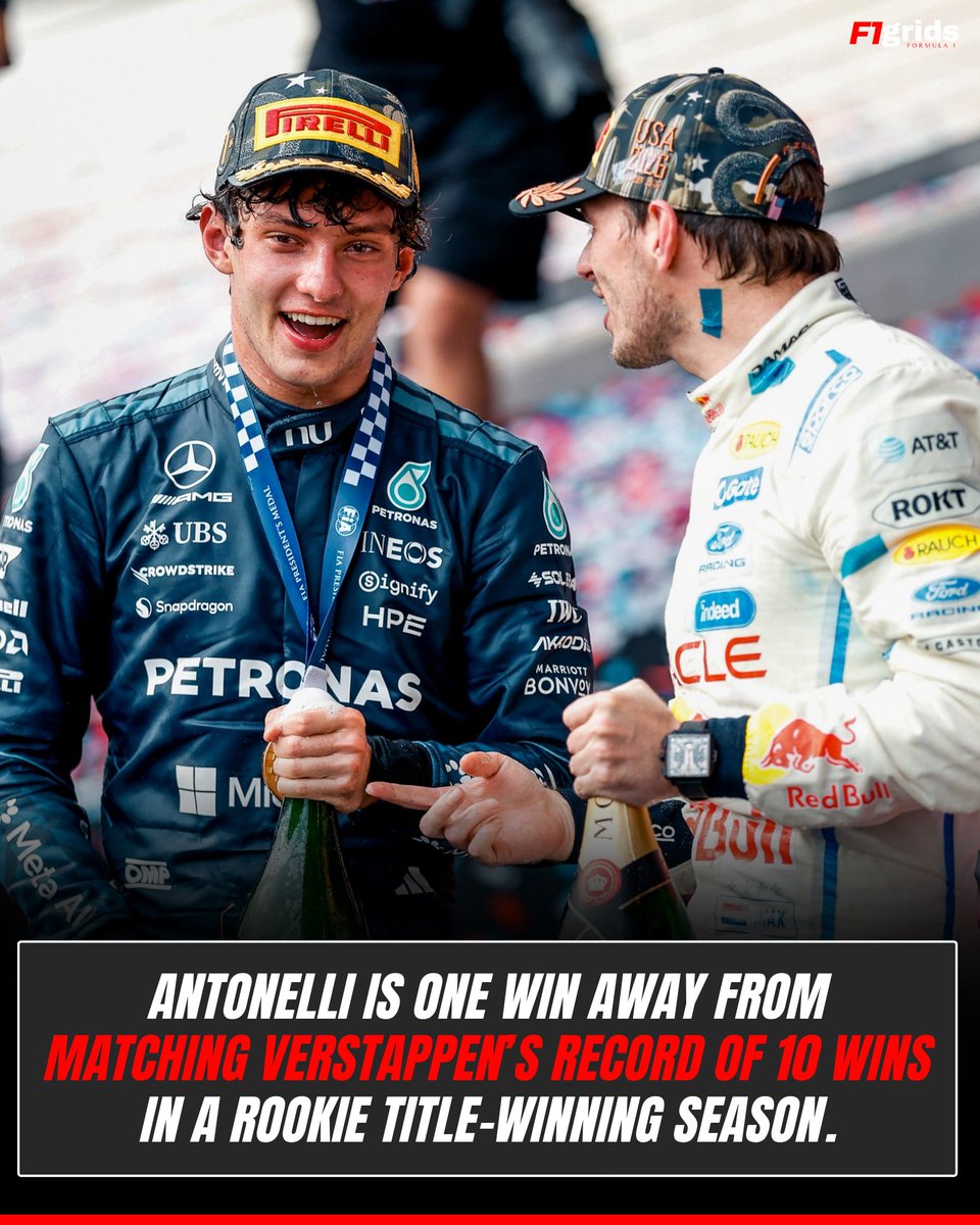 F1gridx's tweet photo. With five races remaining, Kimi Antonelli could match or surpass Verstappen’s 10 wins from his 2021 title-winning season and make history as a rookie champion. 🏆

📰 Via Formula 1

#F1 #KimiAntonelli #MaxVerstappen #F1Grids https://t.co/QqKBkXfnyP