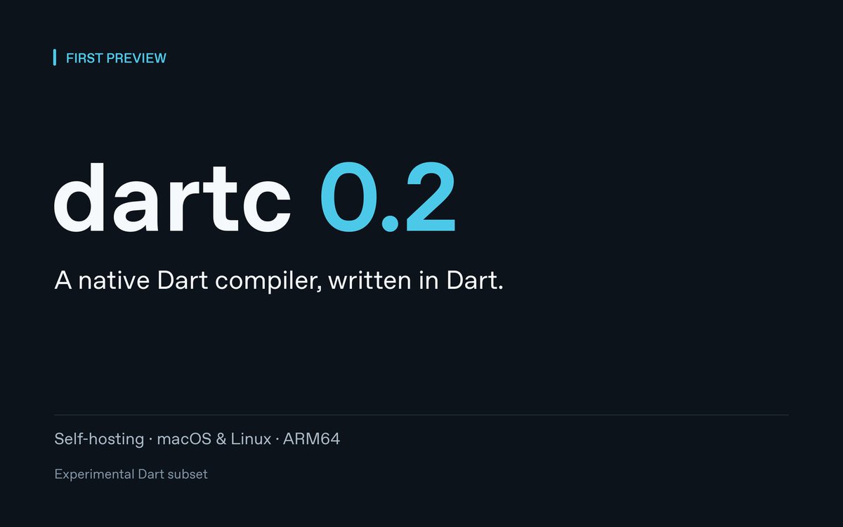 shiweidu's tweet photo. Introducing dartc 0.2 😄

A Dart compiler you can run without the Dart SDK.

This is the first early preview: written in Dart, able to compile itself, and built to produce small native executables.

Here's why I built it, and what you can try. https://t.co/aNyzJlLPk2