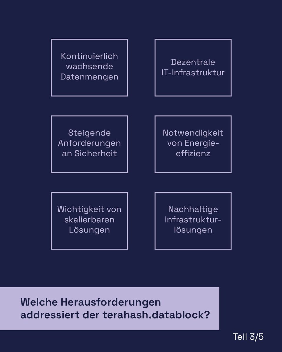 terahash_space's tweet photo. Mehr Daten. Mehr Standorte. Mehr Druck.
Fast jedes Gespräch über IT-Infrastruktur landet heute bei denselben Themen: 

Datenmengen wachsen, IT wird dezentral gebraucht, Sicherheit wird wichtiger, Energieeffizienz wird zur Pflicht

Unsere Antwort: Energie und IT gemeinsam denken und Abwärme als Ressource nutzen. Genau daraus ist der terahash.datablock entstanden.

Teil 3/5. Nächstes Mal: Produktvorstellung auf der EM-Power

👉 Mehr zum terahash.datablock: https://t.co/L6xIfKOrOx

Welche dieser Herausforderungen kennt ihr am besten? 👇

#terahash #Bitcoin #Energieinfrastruktur #Sektorenkopplung #EdgeComputing #Energieeffizienz #Datacenter #Innovation