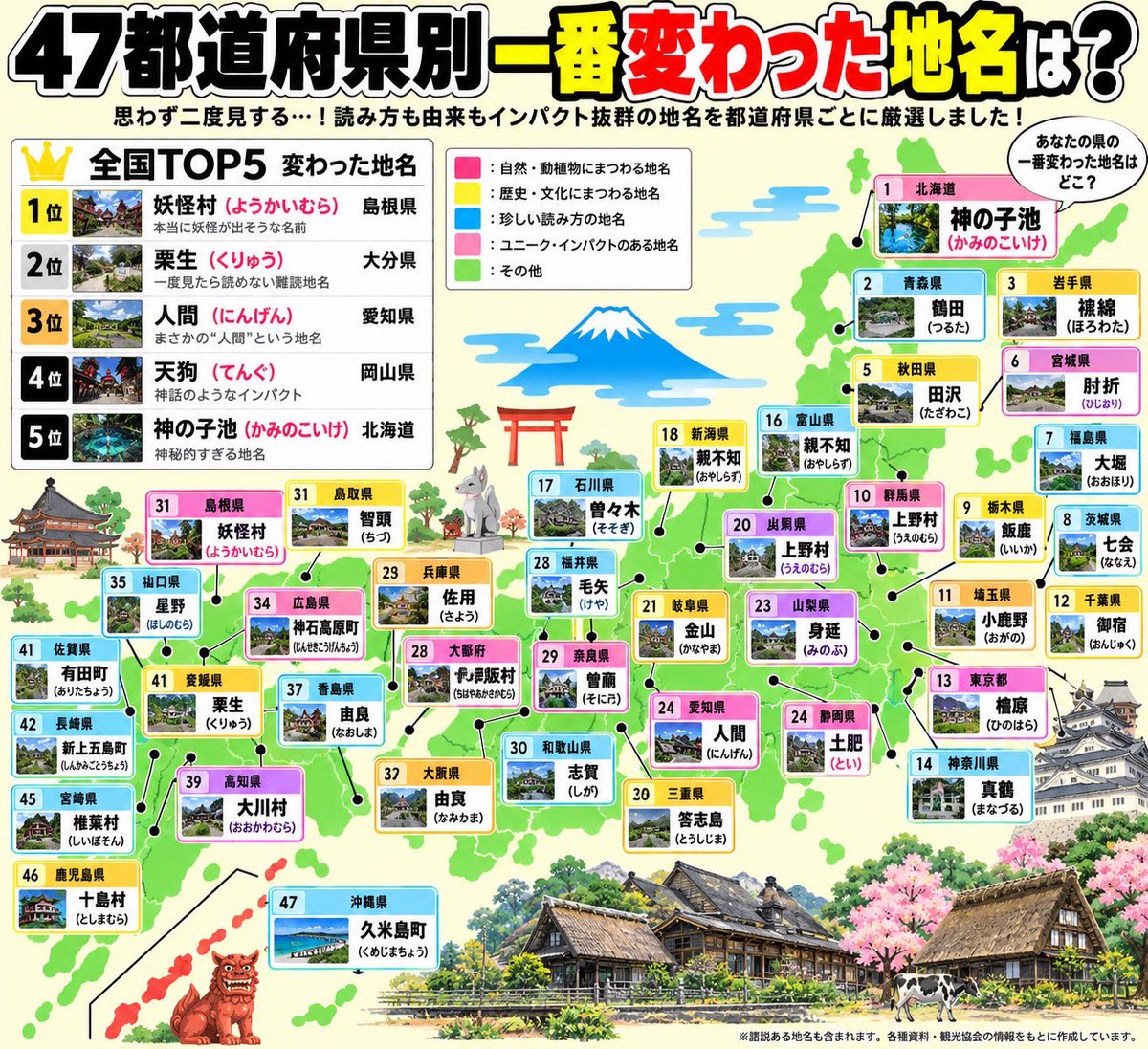 xjucw's tweet photo. 47都道府県別
1番変わった地名は？ https://t.co/CDVdwXZxer