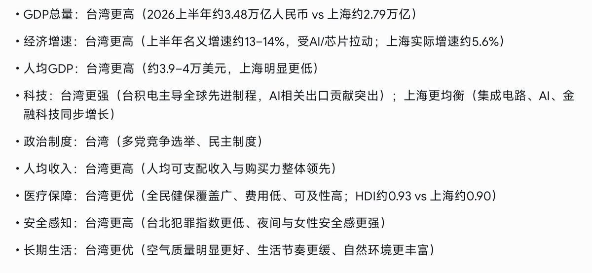 CanadaOchid's tweet photo. @9178kfccc @Aureliano194 @xs6600 @lanniaoyouke @liominey @whyyoutouzhele 傻狗蠢逼你告诉我上海哪个地方能比台湾？ https://t.co/arEIswKmAA