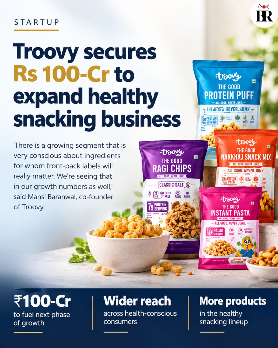 businessreviewL's tweet photo. Troovy secures Rs 100-Cr to expand healthy snacking business

Read more :- https://t.co/MCtrc1liX1

#HealthySnacking #CleanLabel #FoodTech #ConsumerBrands #SeriesAFunding https://t.co/nBt1bT9krX