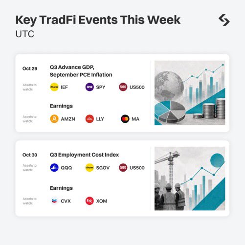 BitgetSL's tweet photo. 📊 What to Watch in TradFi This Week

🔥 Major Economic Releases:
• FOMC Rate Decision &amp; Press Conference
• US Q3 GDP &amp; PCE Inflation
• US Durable Goods &amp; Housing Data

💼 Top Tech &amp; Corporate Earnings:
• $MSFT, $GOOGL, $AMZN, $V, $MA

Trade the macro swings on Bitget! ⚡️ https://t.co/oL1hoZoLru
