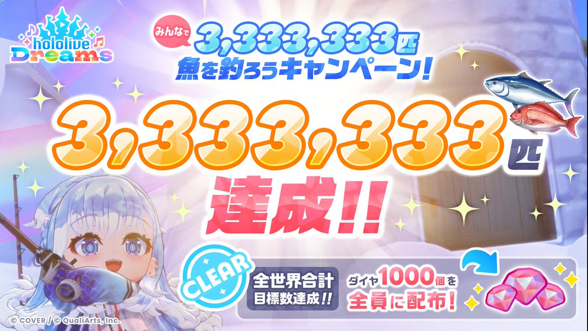 hololive_dreams's tweet photo. /／
🐟さかな釣りキャンペーン目標達成！🎉
レッドダイヤ×1,000をプレゼント🎁
\＼

「みんなで3,333,333匹 魚を釣ろうキャンペーン」の目標を達成🐟✨
たくさんのご参加ありがとうございました🙌

達成報酬として、全プレイヤーに「レッドダイヤ×1,000」をプレゼント🎁

※報酬は10/29(木)に配布予定です。

#ホロドリ