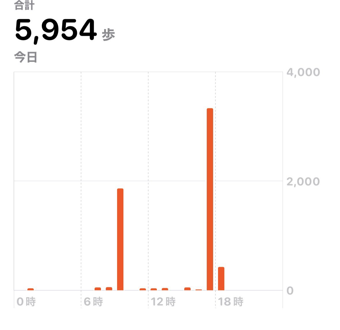 0403Babychan's tweet photo. 朝起きて➕0.7増えてて💦💦💦した
今日ポテチとコーラ口にしちゃったから普通に血糖値スパイク爆誕した💥💥許して https://t.co/H4fsSqtgLH