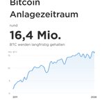 Photo by 21bitcoin 🇩🇪 & 🇦🇹 (@21bitcoinApp)