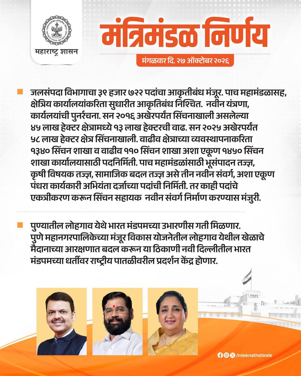 mieknathshinde's tweet photo. #मंत्रिमंडळ_निर्णय.....

#महाराष्ट्र #Maharashtra  #CabinetDecisions #EknathShinde
@Dev_Fadnavis @SunetraA_Pawar https://t.co/b3ETgW7b3j