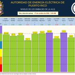 Photo by Autoridad de Energía Eléctrica (@AEEONLINE)