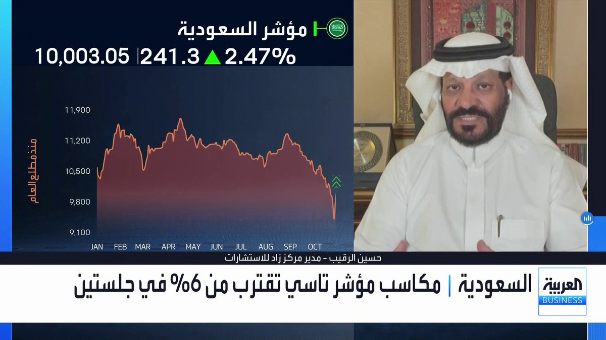 مدير مركز زاد للاستشارات حسين الرقيب: أساسيات الاقتصاد الكلي وأرباح الشركات لم تتغير.. وتراجعات تاسي أفرزت فرصاً استثمارية تاريخية. استراتيجية الشراء ترتكز على 9 شركات قيادية دفاعية في قطاعات الاتصالات والإسمنت والطاقة. الصبر الاستثماري ضرورة في الأزمات وتفادي البيع بالهلع يحمي المحافظ من تضييع الارتدادات الأسواق العربية _Business لمزيد من التحليلات وأخبار الاقتصاد.. تابعوا "العربية Business" مباشرة على يوتيوب 