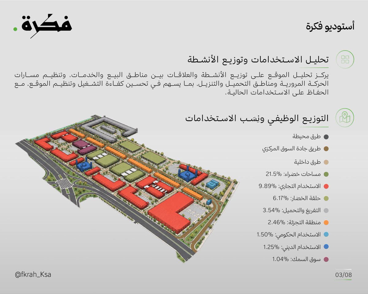 Mkhnews's tweet photo. مقترح تطوير سوق مكة المركزي 

يهدف المقترح إلى تطوير البيئة العمرانية لسوق #مكة_المكرمة المركزي، وتعزيز هويته المكية، وتحسين حركة المشاة والمركبات، وتوسيع المساحات الخضراء، والارتقاء بجودة المشهد الحضري. https://t.co/zCoXA5ErwZ
