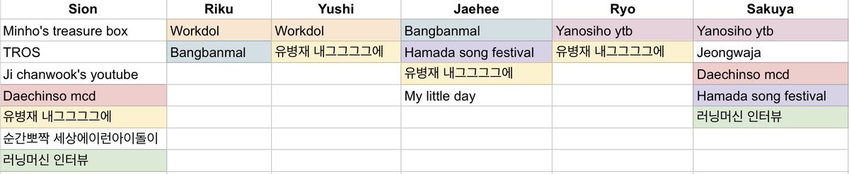 brisadefria's tweet photo. Good for the said member if the agency gives them schedules, but one look at this table and if you say i (as a yuufans) dont have any rights to be sad and frustated then you are clearly part of the problem. @nctwishofficial @nctwish_jp https://t.co/eOgvXwt3A5