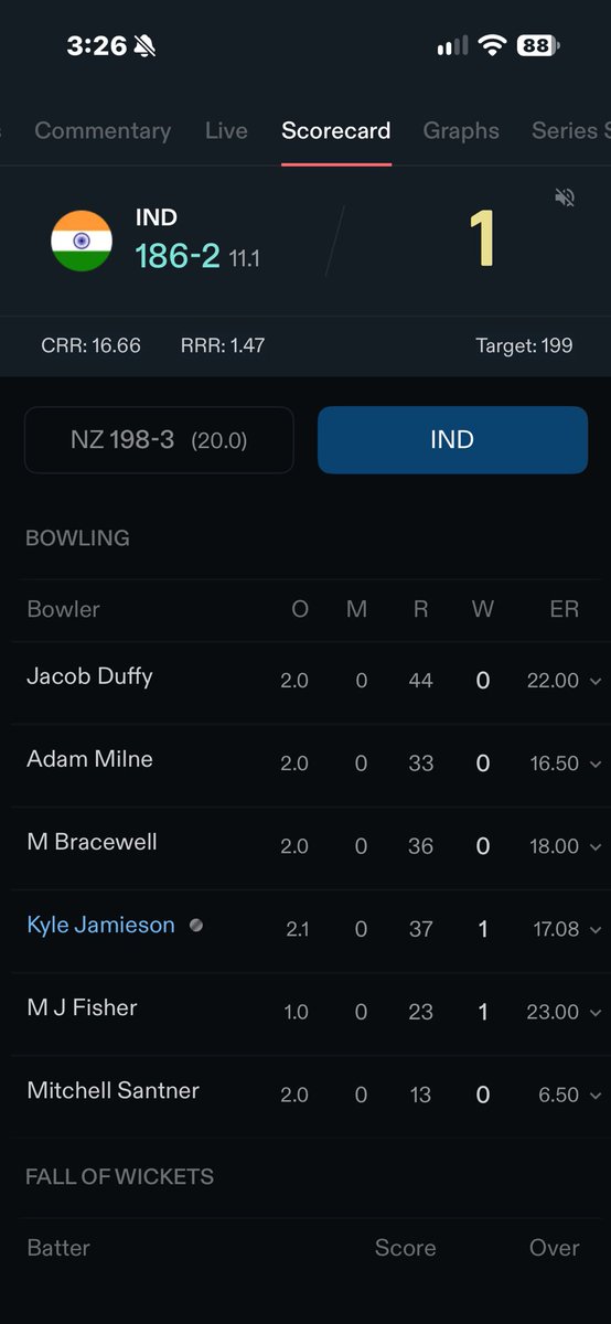 DrLEO24's tweet photo. Bhuvi u should feel lucky that u r bowling against Vaibhav &amp; Abhishek #INDvsNZ https://t.co/ejnIgktIvq