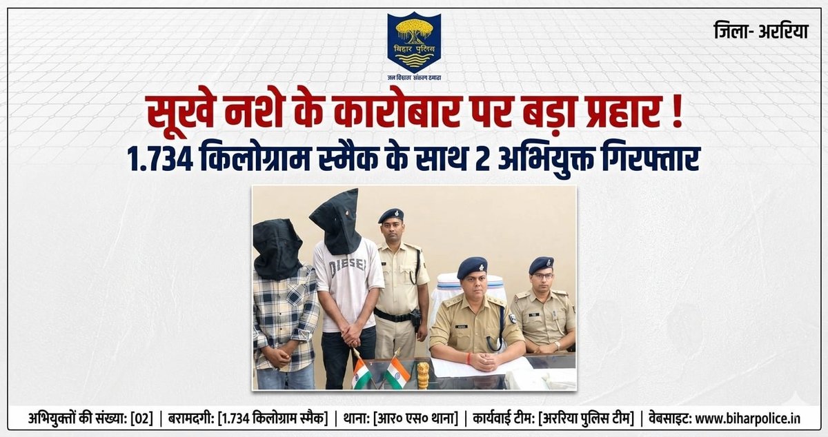 sonu17bjp's tweet photo. बिहार पुलिस समाज को नशा मुक्त बनाने और अपराधियों पर नकेल कसने के लिए पूरी तरह प्रतिबद्ध है!
#BiharPolice #ArariaPolice #OperationPrahar #CrimeUpdate #ZeroTolerance https://t.co/absXArDICQ