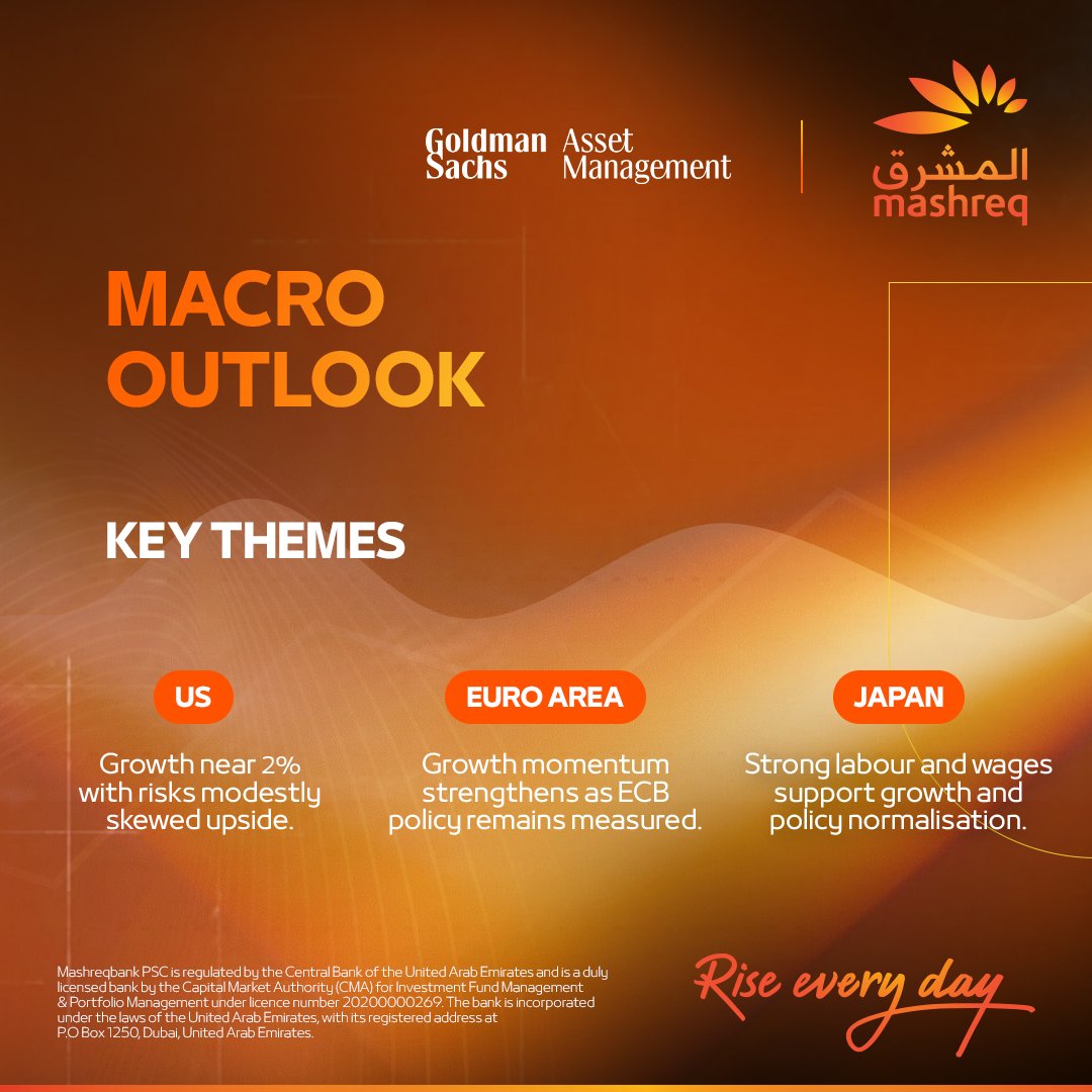 MashreqTweets's tweet photo. From positive growth surprises across the US and Euro Area to easing oil supply risks and upgraded US investment grade credit, evolving macroeconomic themes continue to redefine global market dynamics. Explore the latest Global Markets Outlook for key insights on major macro themes, asset class positioning, and the critical shifts driving equities, rates, and credit strategy.

Disclaimer: Investing in financial instruments involves inherent risks, including the potential loss of principal. Before engaging in any investment or trading activity, you should carefully assess whether such activity aligns with your individual risk tolerance, financial circumstances, investment objectives and level of understanding of the associated risks. This report is provided strictly for informational purposes and does not constitute, and should not be construed as, an offer, solicitation, recommendation or advice to engage in any investment activity. You should seek independent financial, legal and tax advice before making any investment decisions. Mashreq does not accept any liability for any losses or damages arising from reliance on the information contained in this report.

#Mashreq #RiseEveryDay #AssetAllocation #WealthManagement #GlobalMarkets