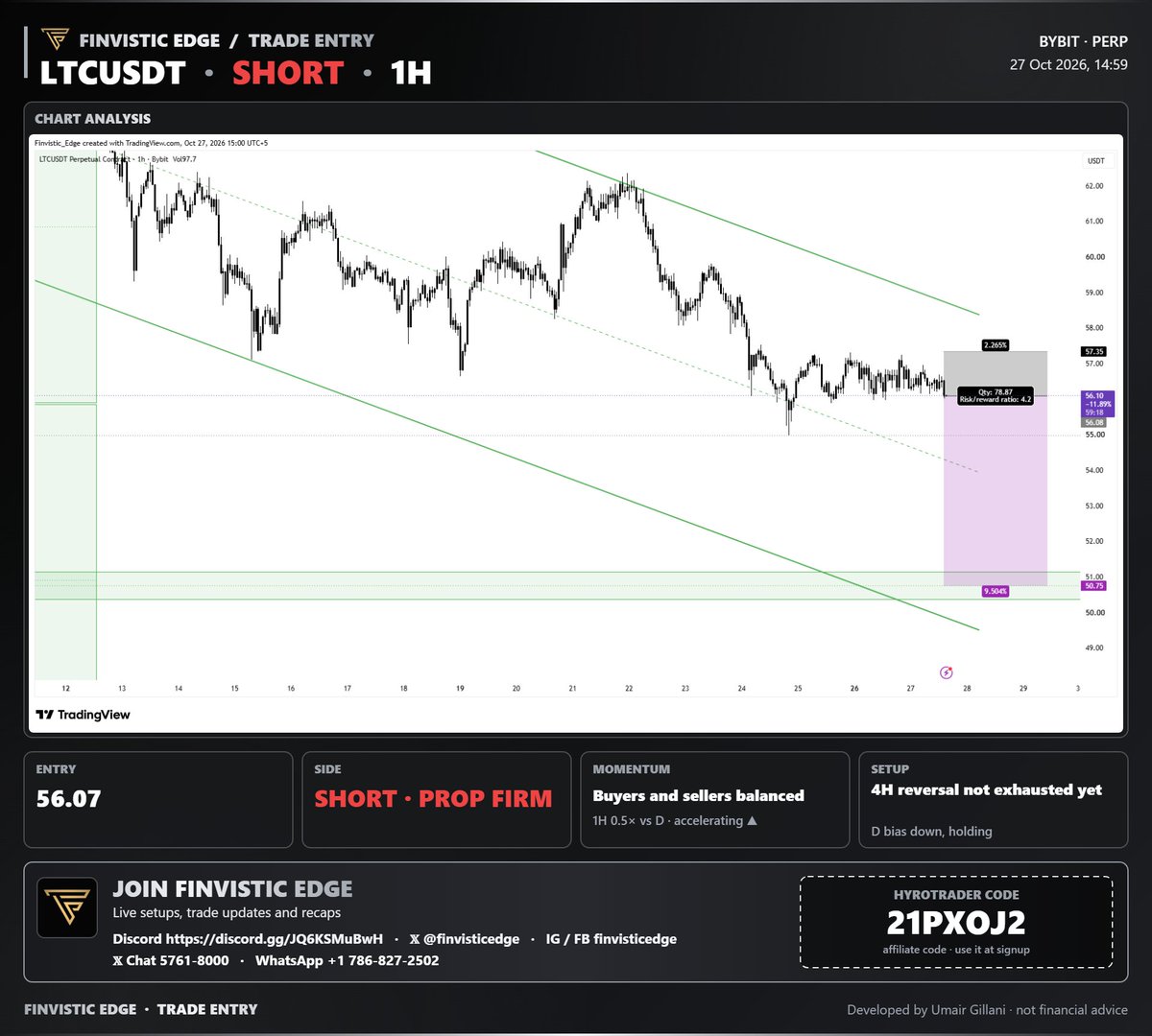 finvisticedge's tweet photo. 🎯NEW ENTRY
 $LTCUSDT | SHORT | Entry price 56.07

1. Buyers and sellers balanced · D bias down, holding
2. 4H reversal not exhausted yet
3. 1H pushing at 0.5× the D pace, accelerating ▲

#crypto #trading #bitcoin #cryptomarkets · not financial advice