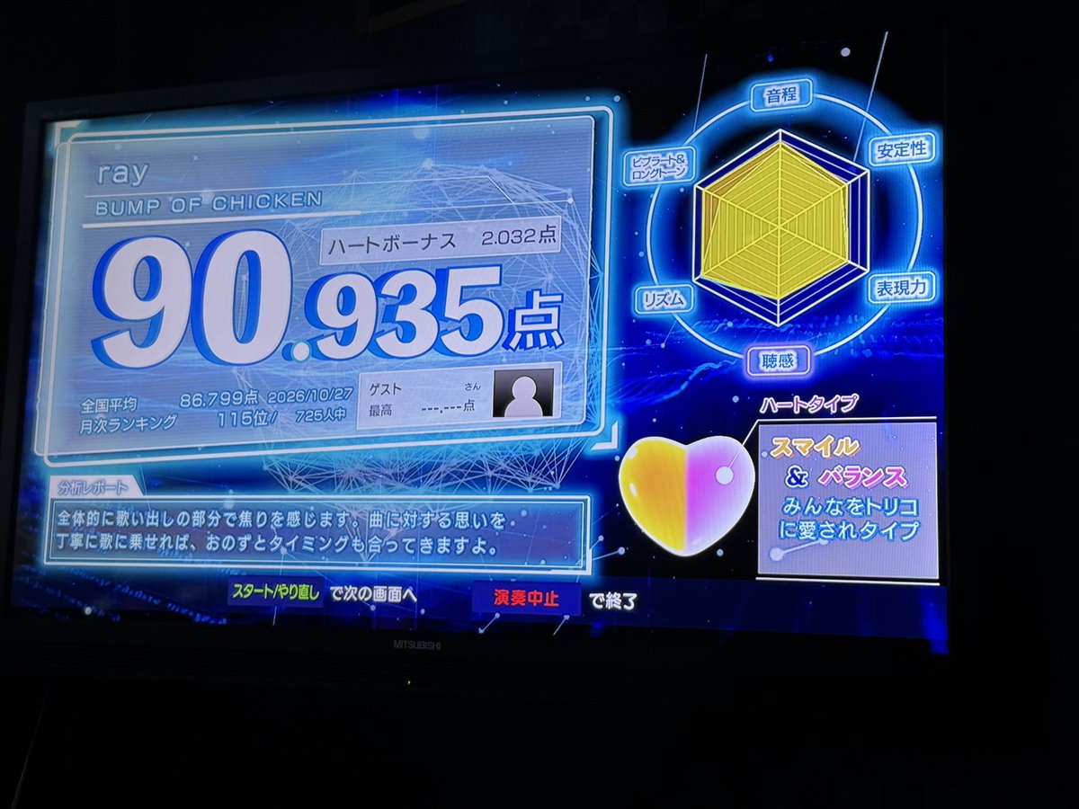 Houshou_ZQ's tweet photo. カラオケあるある
なんで90点取れたのか分からない https://t.co/SdbICUuWJE