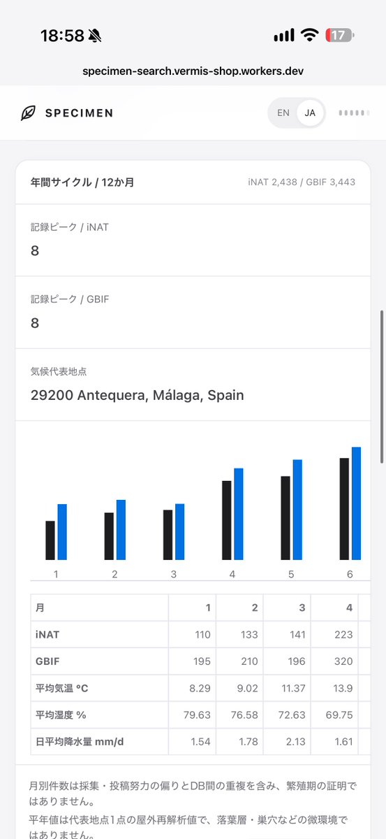 vermisX's tweet photo. Specimen Search

見やすく、よりわかりやすくアップデートしました！

そしてリサーチチャットの精度も上げました！
飼育質問もある程度の精度で回答します！

https://t.co/6wWP2e9eaK https://t.co/aqw7QdgMsu