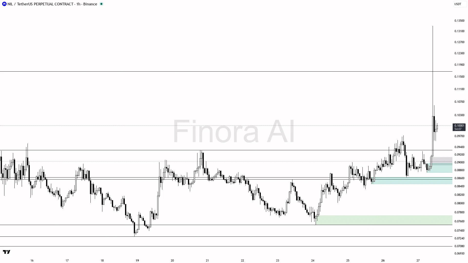 Finora AI - Your Trade Buddy on X: 