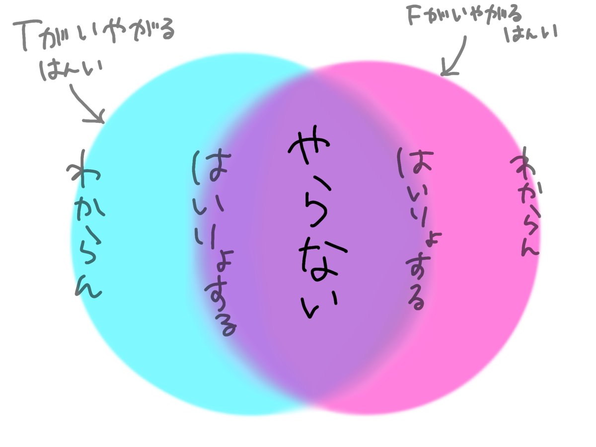 p3opap's tweet photo. @1633sy あ、そうだったんですね
失礼しました
Tも自分が嫌だと思うことは当たり前にやりませんよ
謎のチキンレースもしません
ただ嫌がることは人によって違うので、互いに理解できない部分があるという話です https://t.co/2wTf9zwC0F
