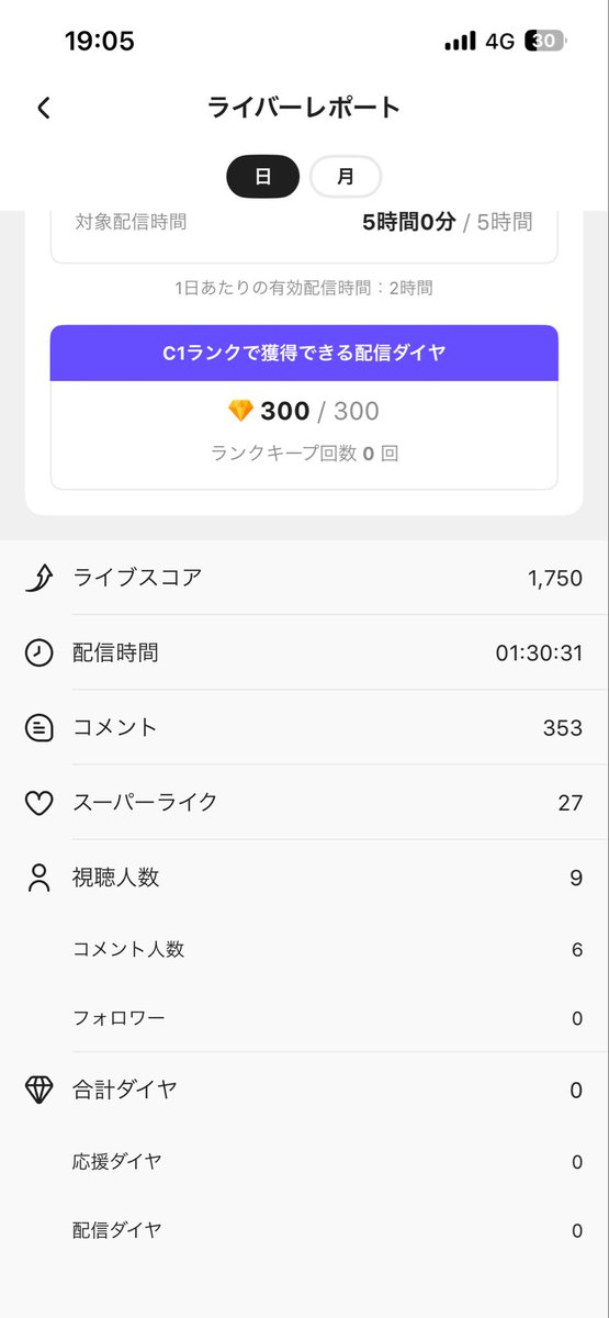 Cursenight8556's tweet photo. 毎回めっちゃ楽しくてありがてぇ・・・✨ https://t.co/hcH87cIEWH
