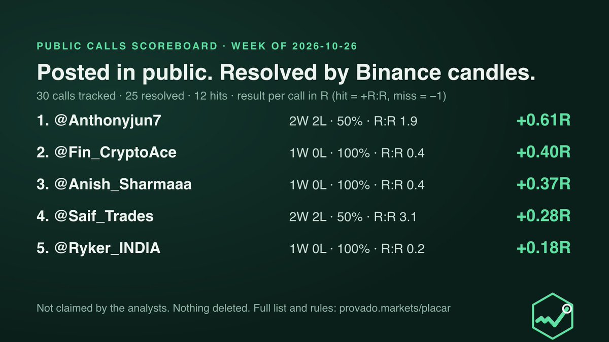 ProvadoProject tweet picture