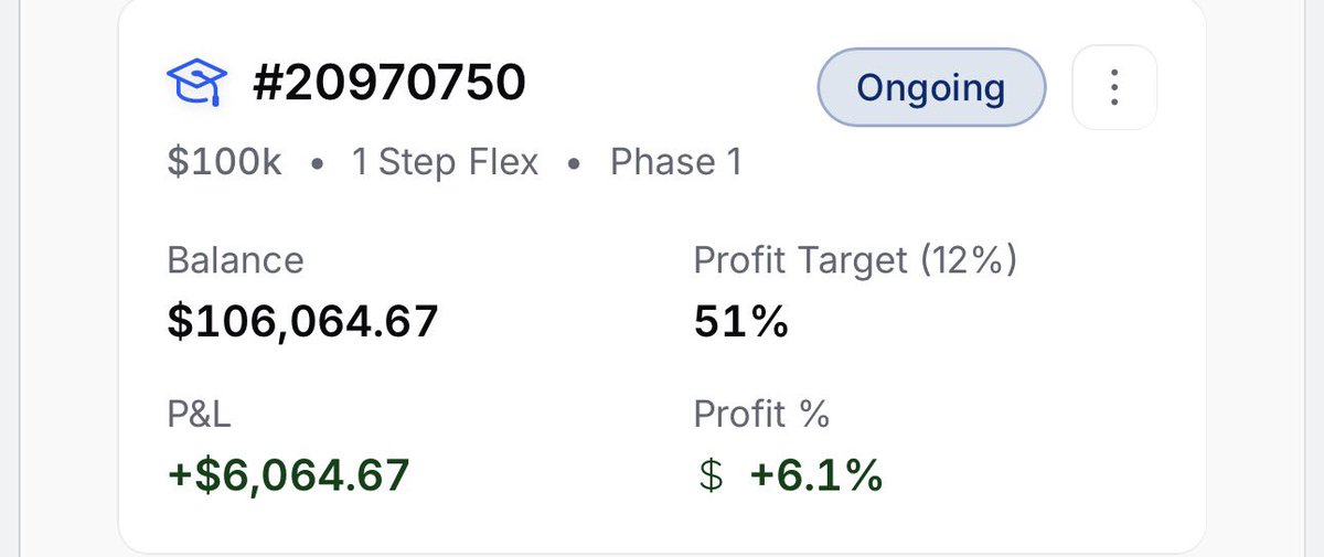 erti_trades's tweet photo. Trading with @fundingpips – A Win Today! 📈

Guys, today I secured a 1.6% win on GBPUSD shorts! This time, I followed the trend, and the result was positive. ✅

Trade confluences:

•Break and retest of the previous daily low
•Overall bearish pressure

I’m now back at 6% total profit! 🔥

As I told you, I’ve been stuck between 4% and 6% profit for a while. Let’s hope we can secure another win and finally break through this level!

Use code ERTICOLLA:
🔹 20% OFF for New Users
🔹 5% OFF for Existing Users

@fundingpips @avikkfp