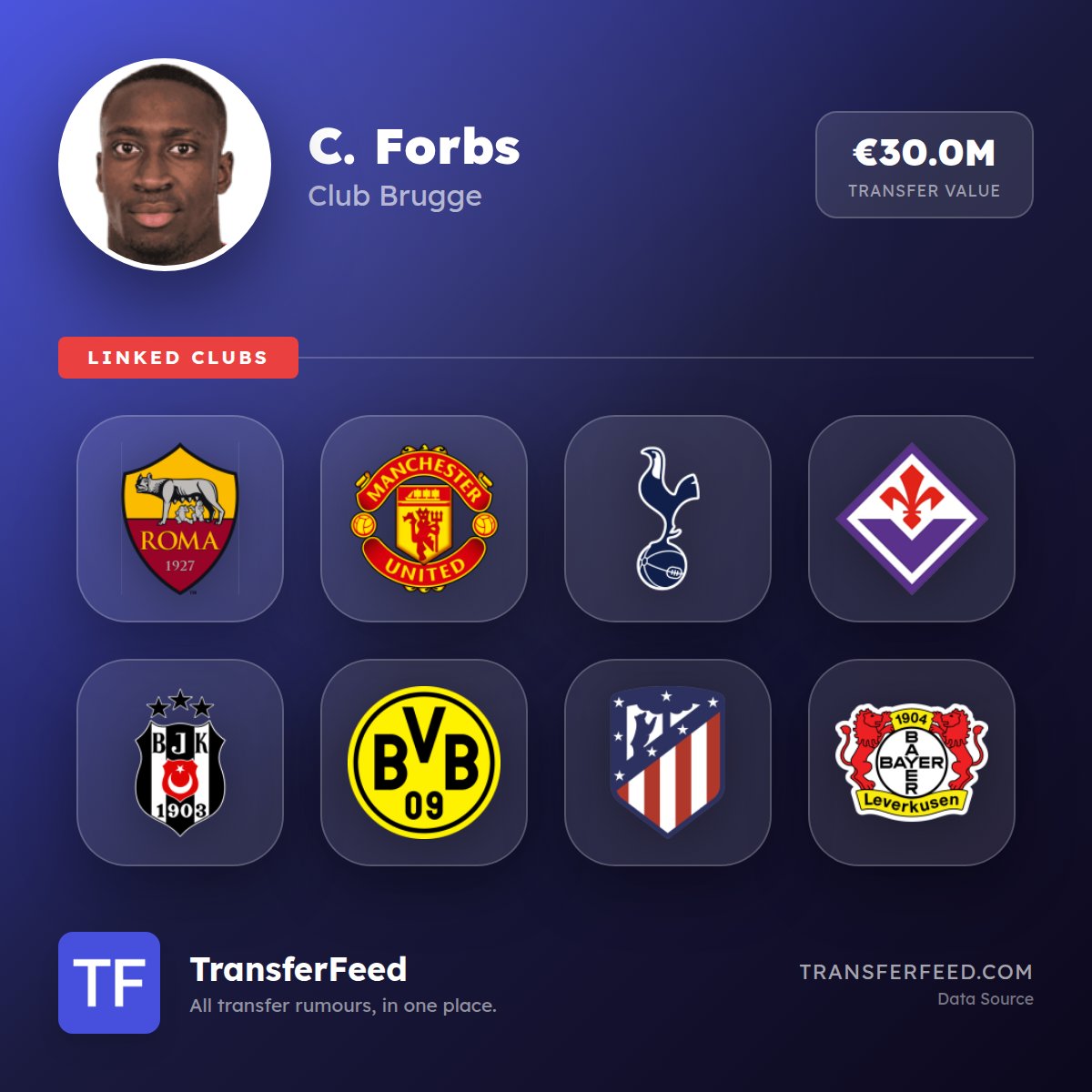 transferfeedcom's tweet photo. Which team is the best fit for Carlos Forbs? #FutebolPortuguês https://t.co/1Og9V0CzDE