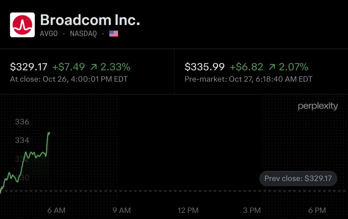 wallstengine's tweet photo. D.A. Davidson upgraded Broadcom $AVGO to Buy from Neutral, raising its price target to $400 from $350.

Analyst Gil Luria believes Anthropic's IPO will proceed, with OpenAI potentially following in 2027, providing fresh capital to support Broadcom's AI chip demand.

He says AVGO trades at just 16x 2027 EPS, as if the chances of both IPOs happening are “near zero,” creating significant upside if they materialize.