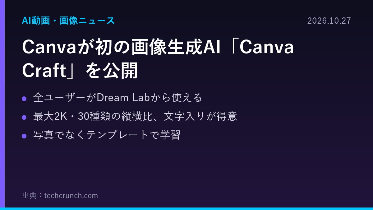 PromptBible_dev's tweet photo. 【Canvaが初の画像生成AI「Canva Craft」を公開】
・全ユーザーがDream Labから使える。APIにも対応
・最大2K、30種類の縦横比。文字入りの画像が得意
・写真ではなく、人が作ったテンプレートで学習
ポスターやSNS画像がCanvaの中だけで作りやすくなりそう
https://t.co/Jbrx7UWXuH
#画像生成AI https://t.co/W33uETPDiY