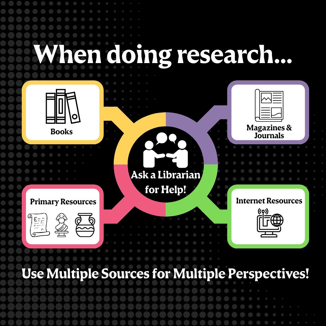 HCCLibraries's tweet photo. Different viewpoints help you to grasp the intricacies of a topic and will help you write a better paper.  Ask a librarian for help! #Research #LibrariansRock https://t.co/jQtfr7PD2l