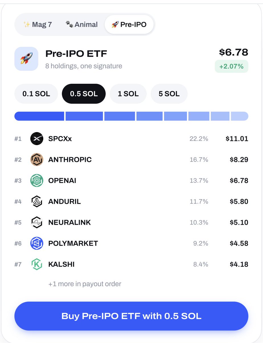 OTFcashtek's tweet photo. Explore our Pre-IPO ETFs https://t.co/fZpWYAwpLm