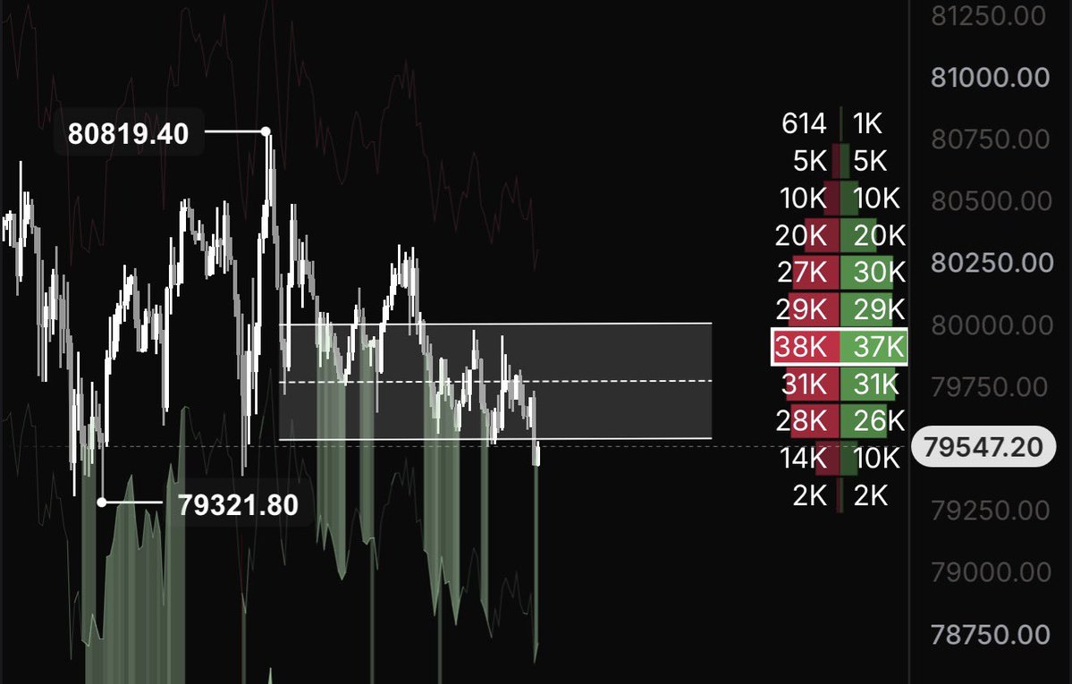 digo_x2's tweet photo. Update: full range taken ✅ Exit Liquidity cohort has been stopped out

Never fade the radar

cc: @HyperTracker https://t.co/yoUZSxfJcc