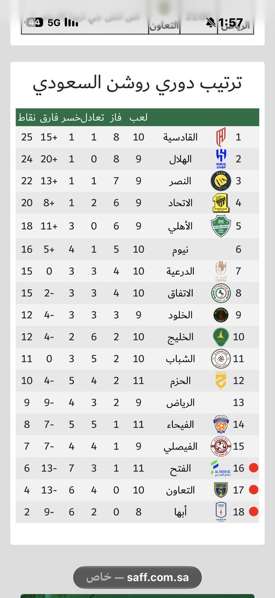 alwaleedi91's tweet photo. اين النجم العالمي الهداف #كراسكو يا فاشلين🫵🏼
🫵🏼🫵🏼🫵🏼#انهاء_تكليف_المالك_مطلب
#عقد_جمعيه_عموميه_مطلب 🫵🏼
#محاسبه_المالك_مطلب🫵🏼
#اقالة_المالك_مطلب 🫵🏼
#الشباب
#المتغطي_بـ_الطوفان_غرقان🫵🏼
#طوفان_دوري_المناطق 🫵🏼
#اين_الخلل_يا_اداره_الخلل🫵🏼
#مساحه_عشاق #spaceshost https://t.co/HKtQCsTkUF