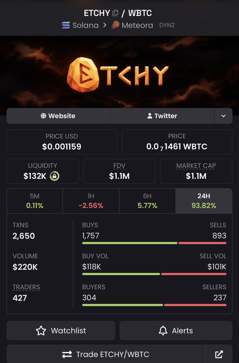 RQcryptos tweet picture