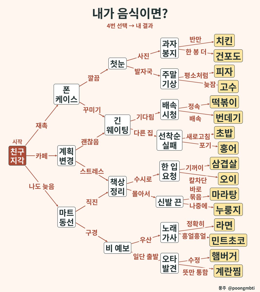 poongmbti's tweet photo. 오이 나오는 사람 나랑 손절 https://t.co/fyC9aAoDKF
