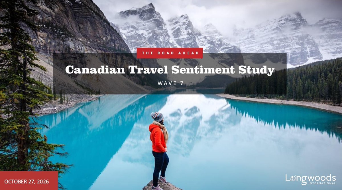 Lngwds's tweet photo. NEW RESEARCH UPDATE!  The latest @Lngwds survey of Canadian Travelers says overall Traveler Sentiment towards visiting the U.S. remains relatively unchanged!  Is this a “New Normal” in travel for Canadians?! 
#Travel #Tourism

https://t.co/J38cQ8mkkj https://t.co/igN2NExhXv