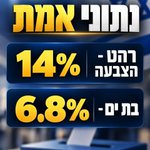 Photo by אוהד טל - Ohad Tal (@MKOhadTal)