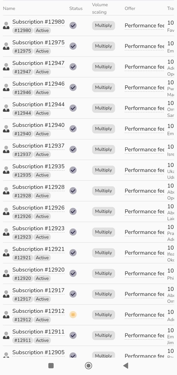 Chartswithmax's tweet photo. Today makes it 6months since I launched  the COPYMAX copytrading 

So far I have over 4k people who are currently copying my trades

Every month each of these accounts withdraws between $30 - $100k as profits (depending on their account size)

Some amount are below $500, some below $100, some below $10k and some above $30k 

The highest amount copying my trades is $350k

Aside the huge monetary gains that comes from this... I'm glad that 4k people get to love a comfortable life because of me 

Because of my copytrading:
Some have paid school fees for their kids
Some where able to pay house rents 
Some got marriage money 
Some paid for hospital & other bills 
Some got their dream car 
Some bought their first house 

This is why I always succeed because I have over 4k people praying for me not to fail.
