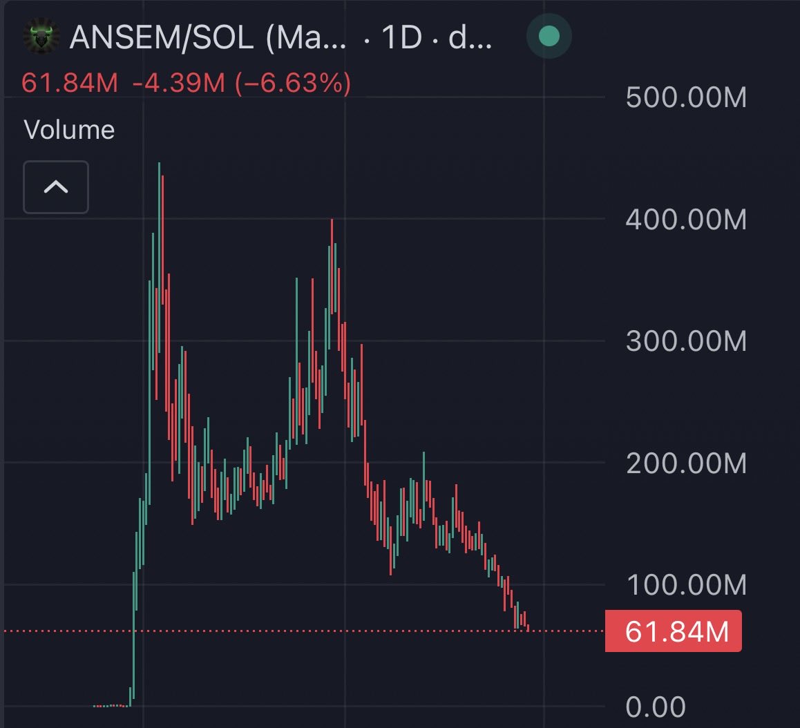 cryptojourneyrs's tweet photo. FUCK https://t.co/f7BfTnf5V1