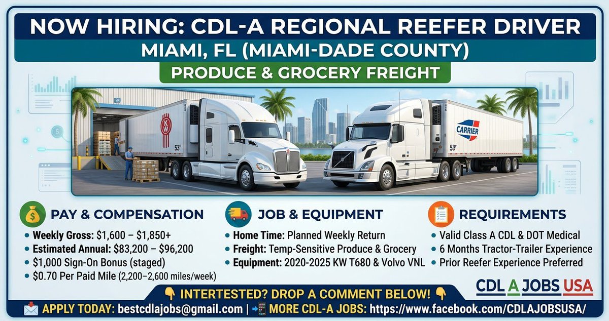 SKoloskov8223's tweet photo. π CDL-A Regional Reefer Driver Needed in Miami, FL!
$1,600 β $1,850/week gross ($0.70/mile)
Home weekly (Miami-Dade)
Produce & grocery freight (FL & Southeast)
Kenworth/Volvo (2020β2025)
Req: Class A CDL + 6 mos exp. https://t.co/KytAdesceI
#CDLAJobs #Trucking #MiamiJobs #Hiring https://t.co/VmhcaJauVb