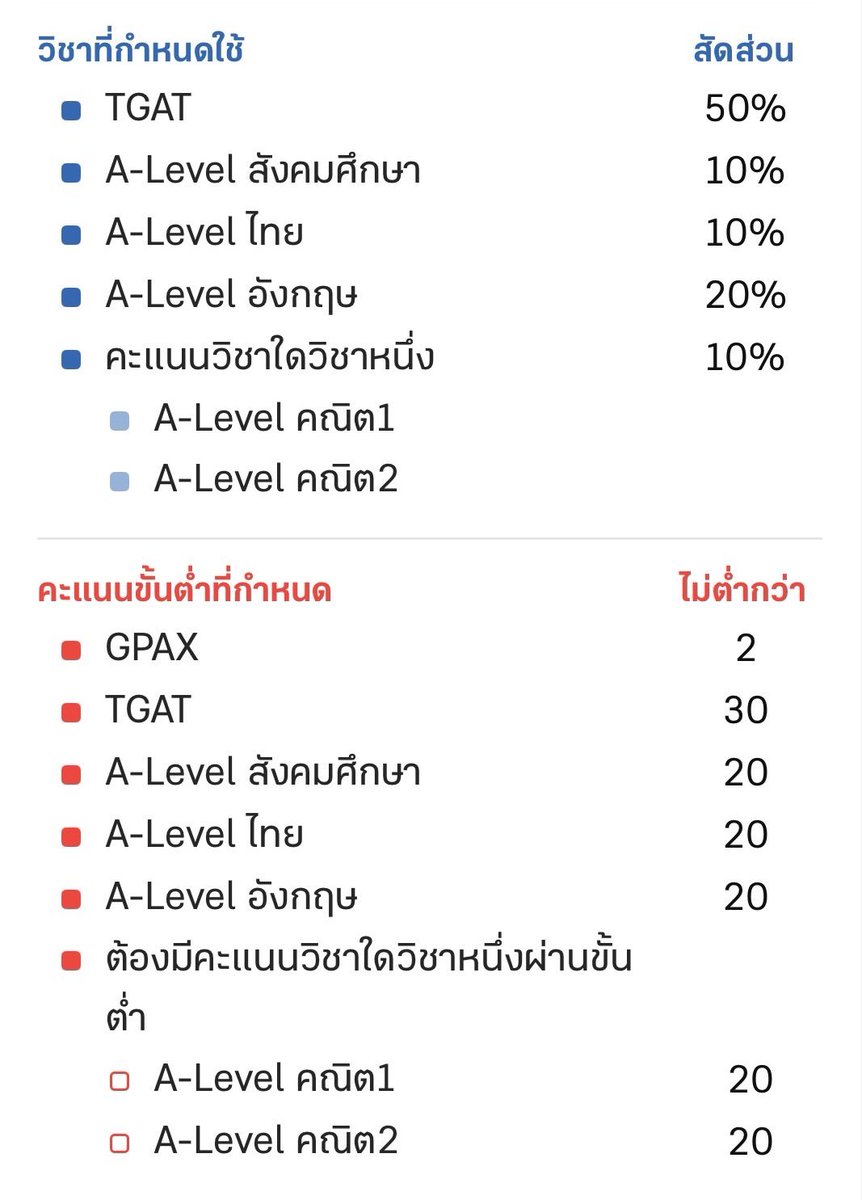 psytcaster69's tweet photo. แต่ถ้าเป็นสัดส่วนคะแนนรอบ 3 ของจิตวิทยา มศว จะเป็นตามนี้เลยนะคะ (อิงตาม tcas69) 🫶🏻🫶🏻 https://t.co/AANkgYykz0