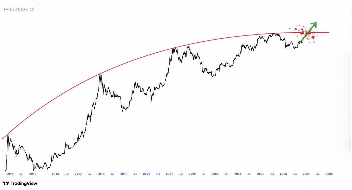 BitQua's tweet photo. Who’s ready to see bitcoin:native shatter the diminishing returns theory in the coming months?🤫 https://t.co/TLnPaHigo8